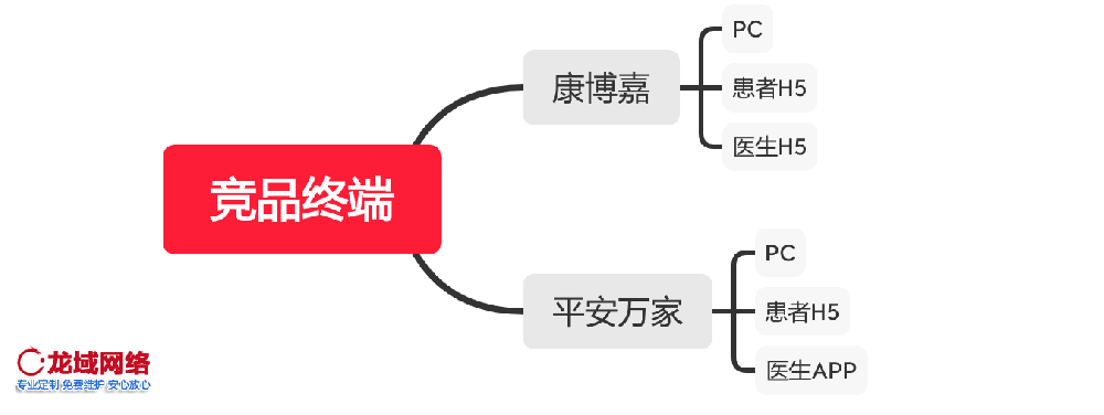 朝阳APP运营推广一精准社交裂变推广方案：用户分层、裂变玩法与KOC培育全链路设计